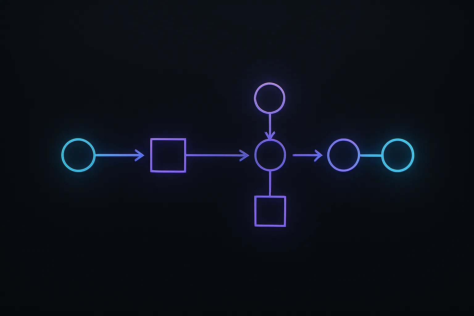 Data flow diagram with nodes and arrows