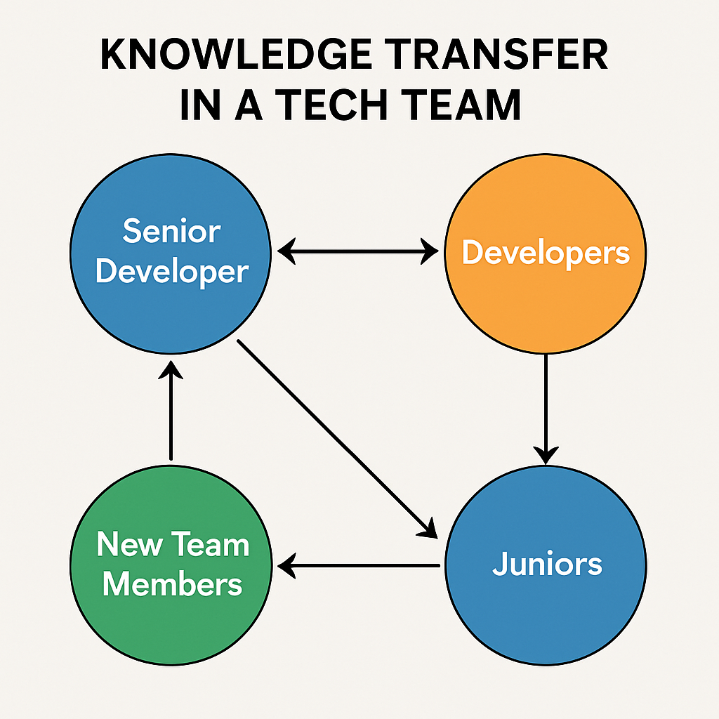 Technical illustration