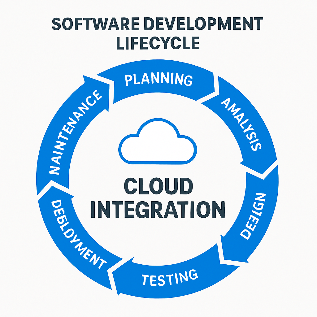 Technical illustration