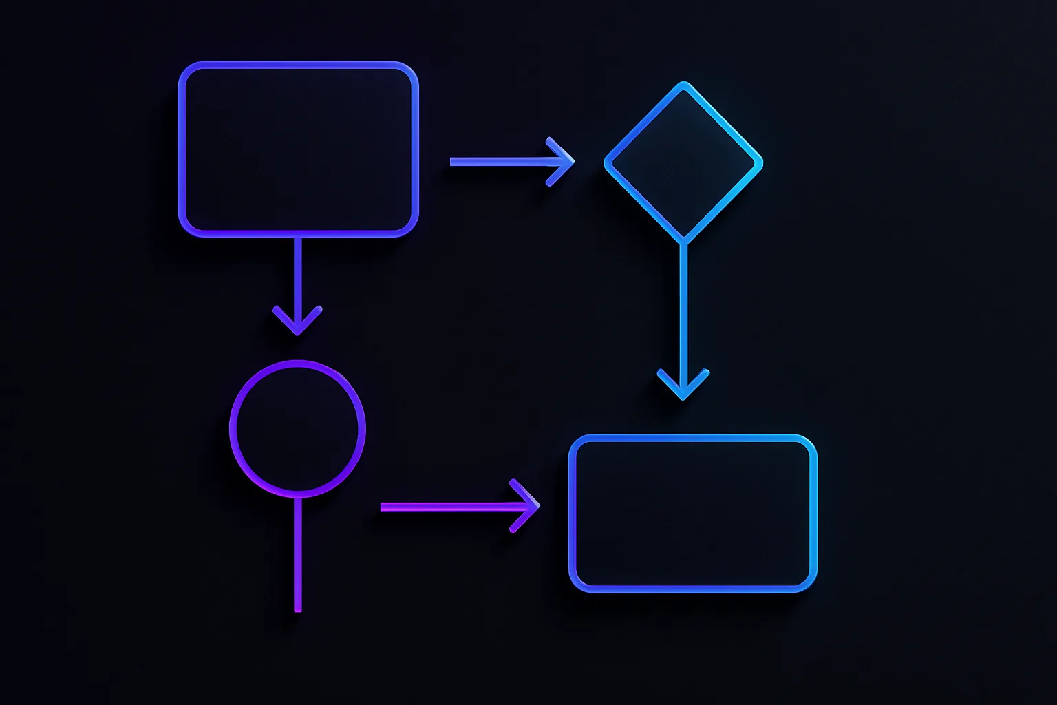 Flowchart of pull request creation process