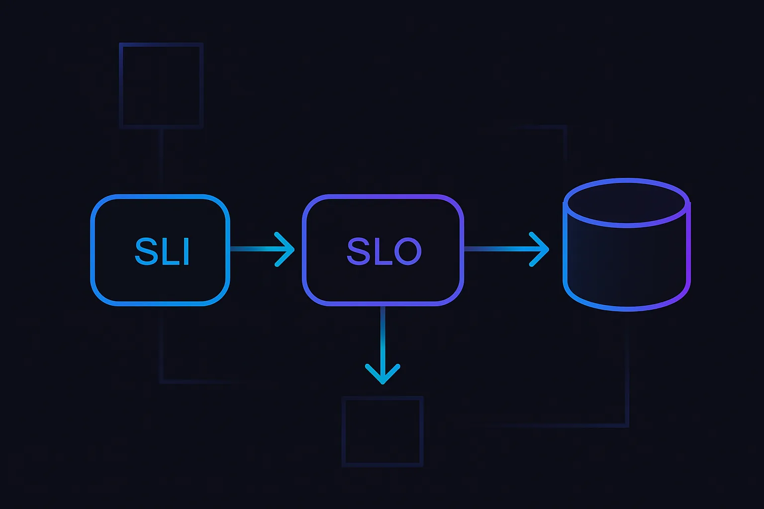 Abstract flow of service reliability metrics