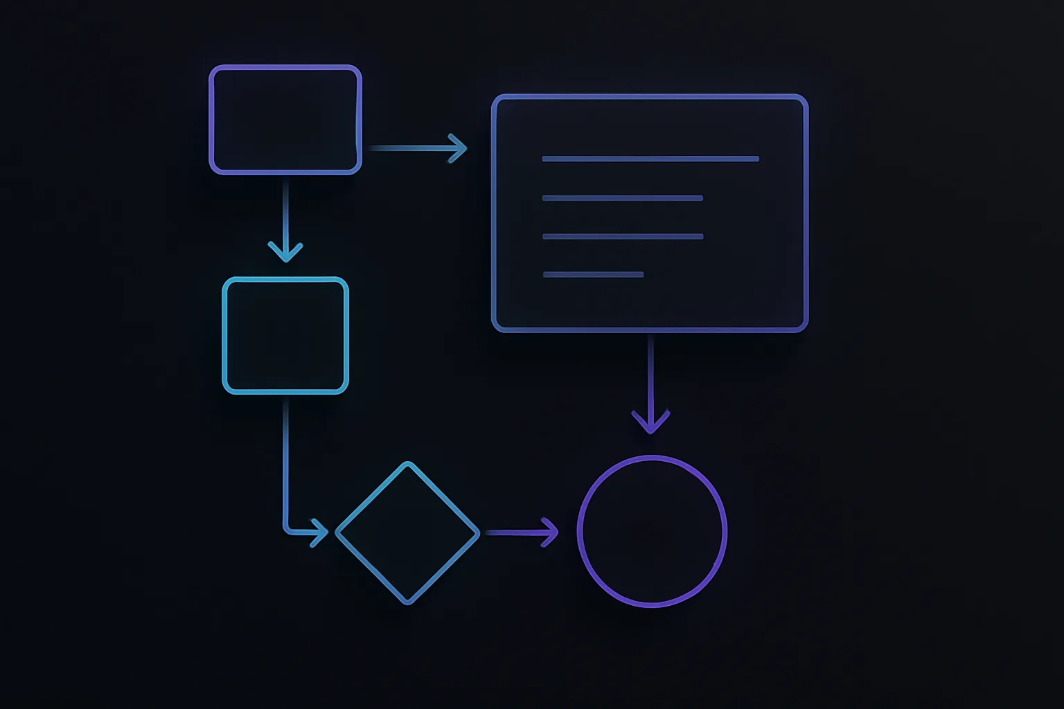 Flowchart of technical spec creation process