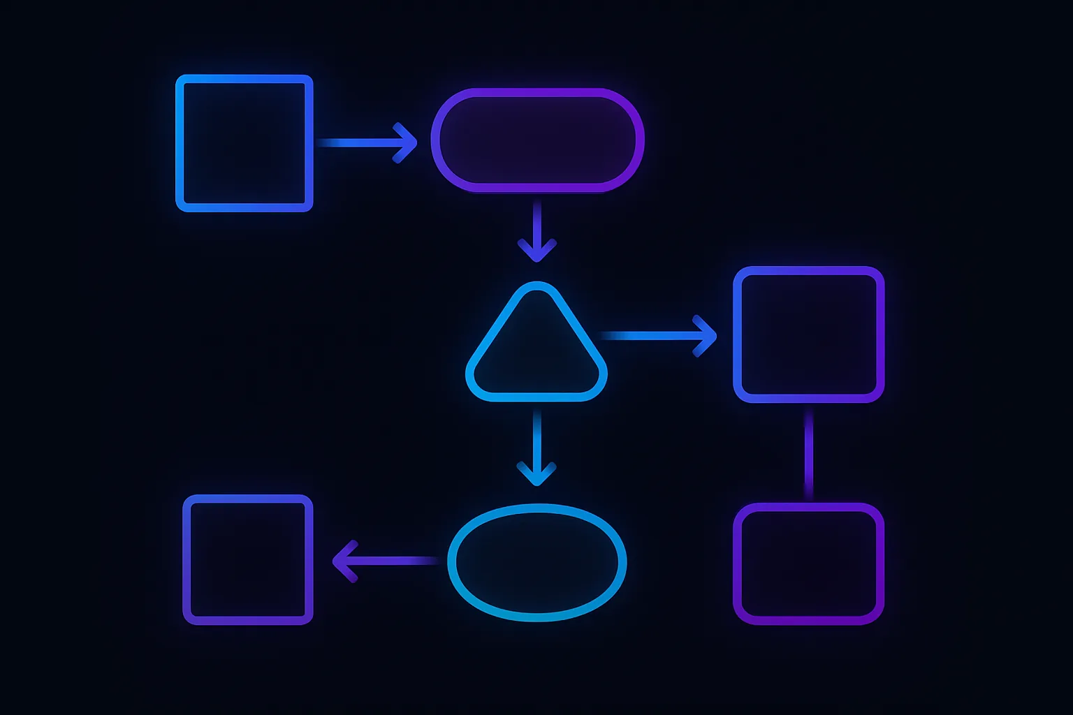 Flowchart of shell script execution steps