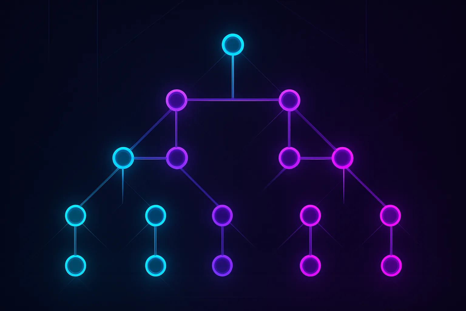 Complex decision tree for rollback scenarios