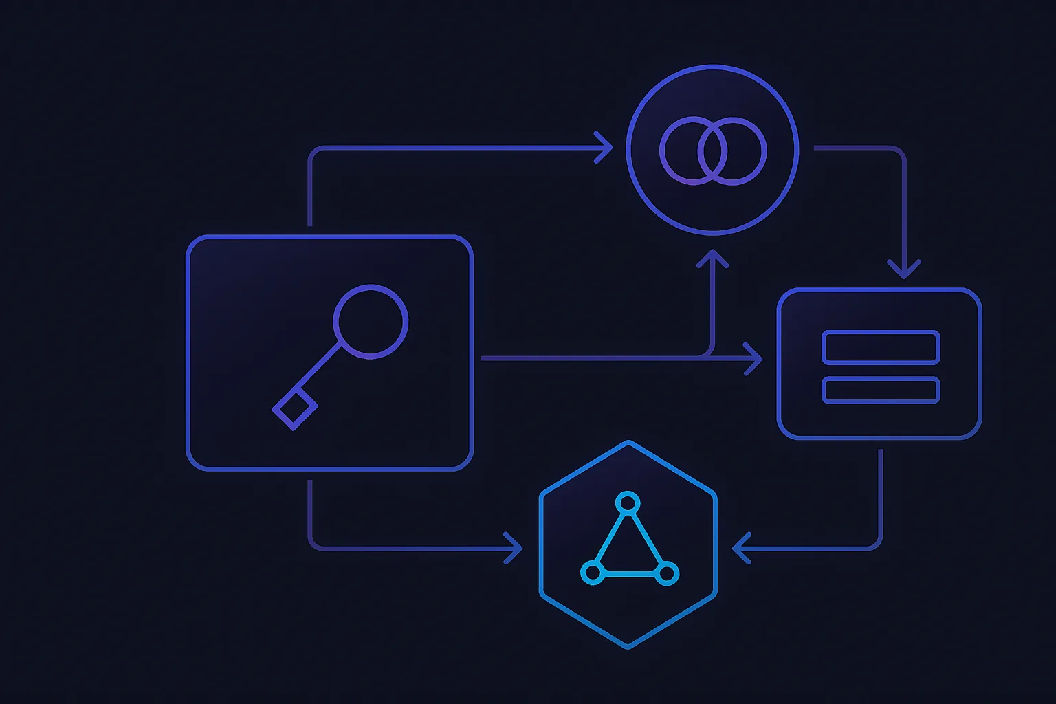 Flowchart of authentication steps in FastAPI