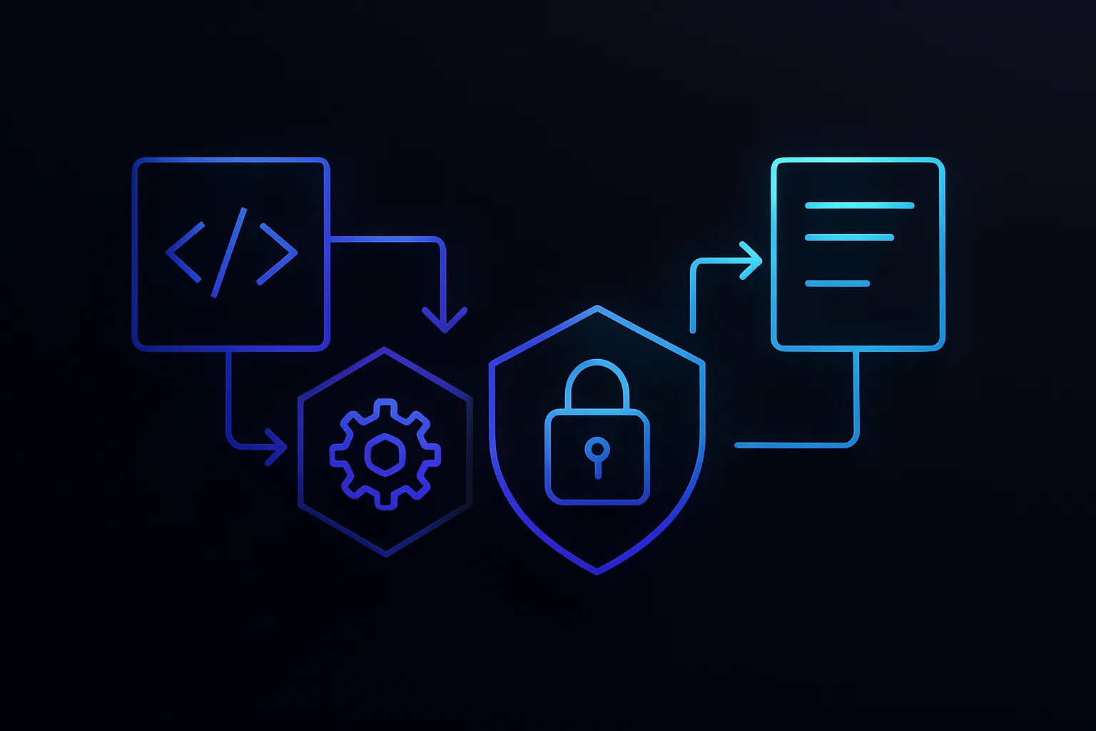 Abstract flow of secure coding steps