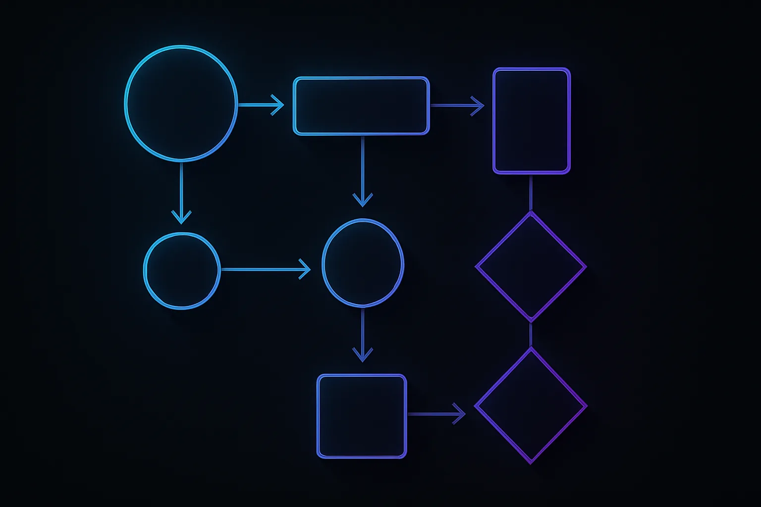 Flowchart of security audit steps