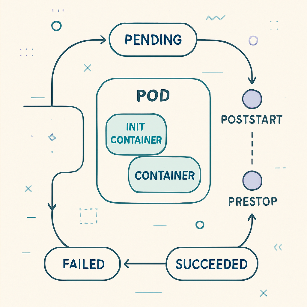 Technical illustration